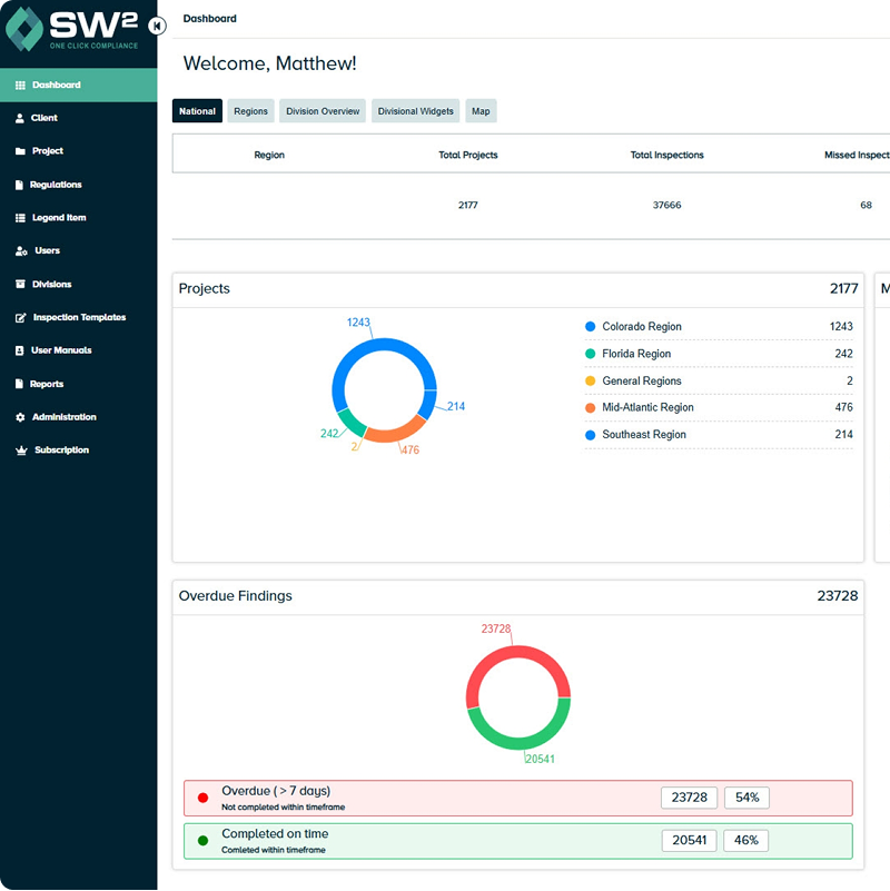 Dashboard with donut charts and numbers on project and overdue findings.