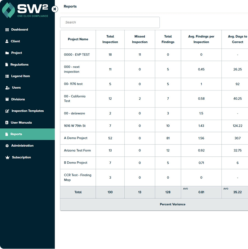 Dashboard shows table of inspection reports with key project stats.